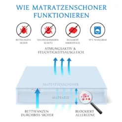 Allermed Reiselaken Milbenschutz für Allergiker