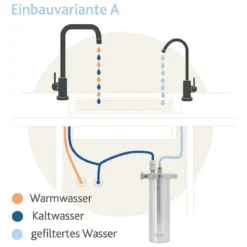 Alvito Einbau-Wasserfilter INOX T aus Edelstahl