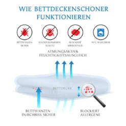 Bettdecke Bettwäsche für Allergiker - Allergenreduzierung mit Encasing