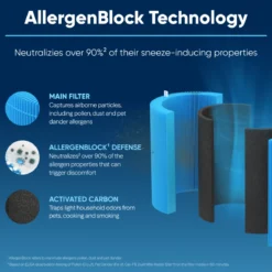 Blueair Blue Pure 3450i Max AllergenBlock Ersatzfilter mit Aktivkohle