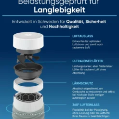 Blueair Blue Pure 3350i Max Luftreiniger mit HEPASilent und App-Steuerung