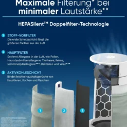 Blueair Blue Pure 3450i Max Luftreiniger mit HEPASilent und App-Steuerung