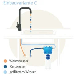 Einbaufilter 2.2 Safe mit Aquastop von Alvito