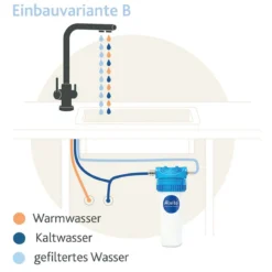 Einbaufilter 2.2 Safe mit Aquastop von Alvito