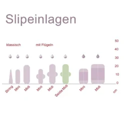 Kulmine Slipeinlagen Baumwolle - waschbar, weich & mit Flügeln